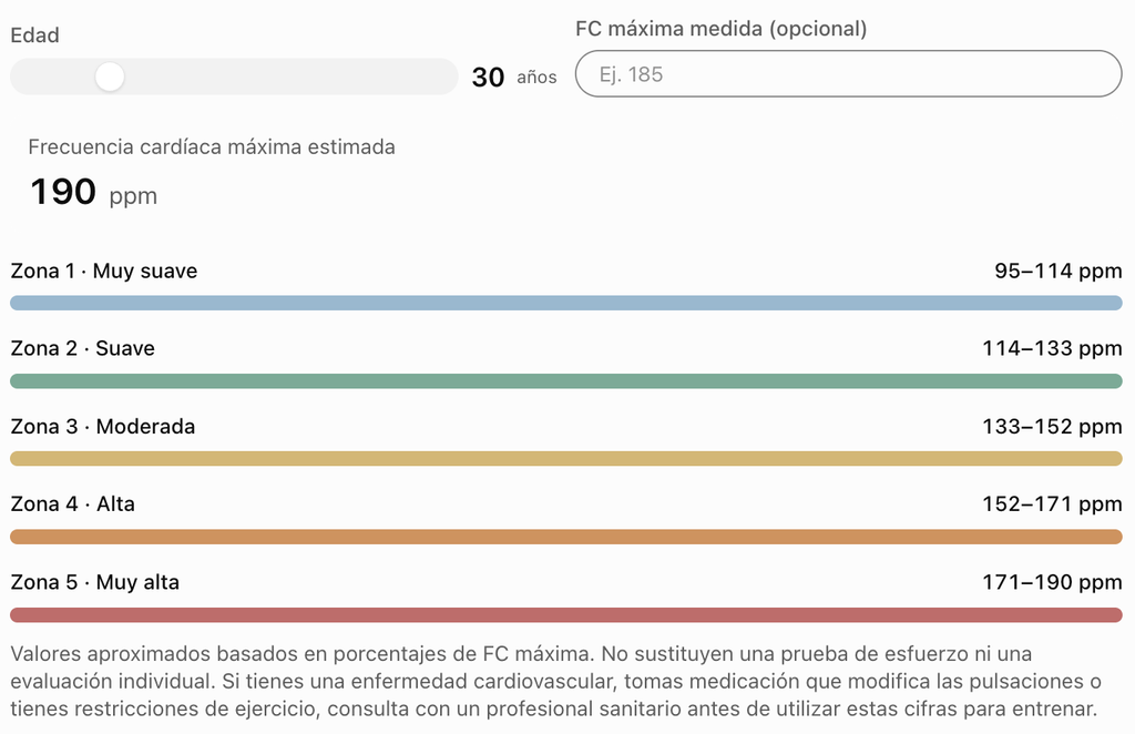 Calculadora orientativa de zonas de frecuencia cardíaca